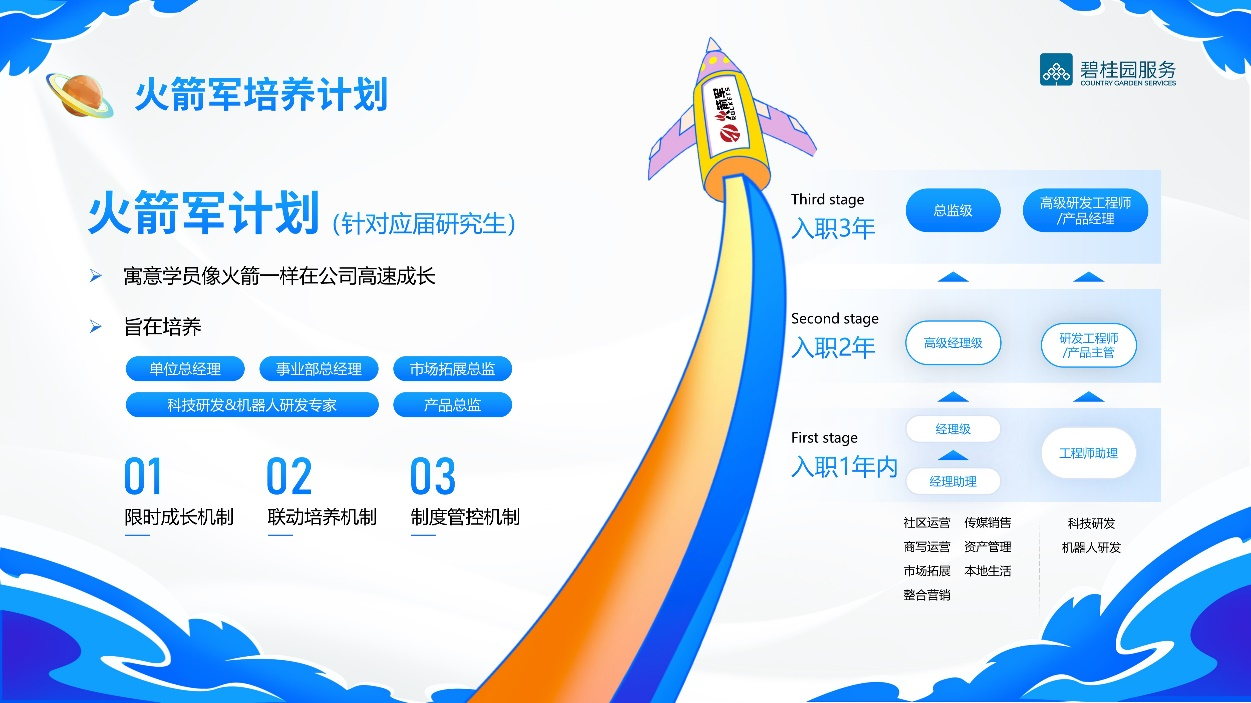 20211129185119923.png 图片3.png